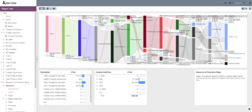 Analyse des Produktionsprozesses