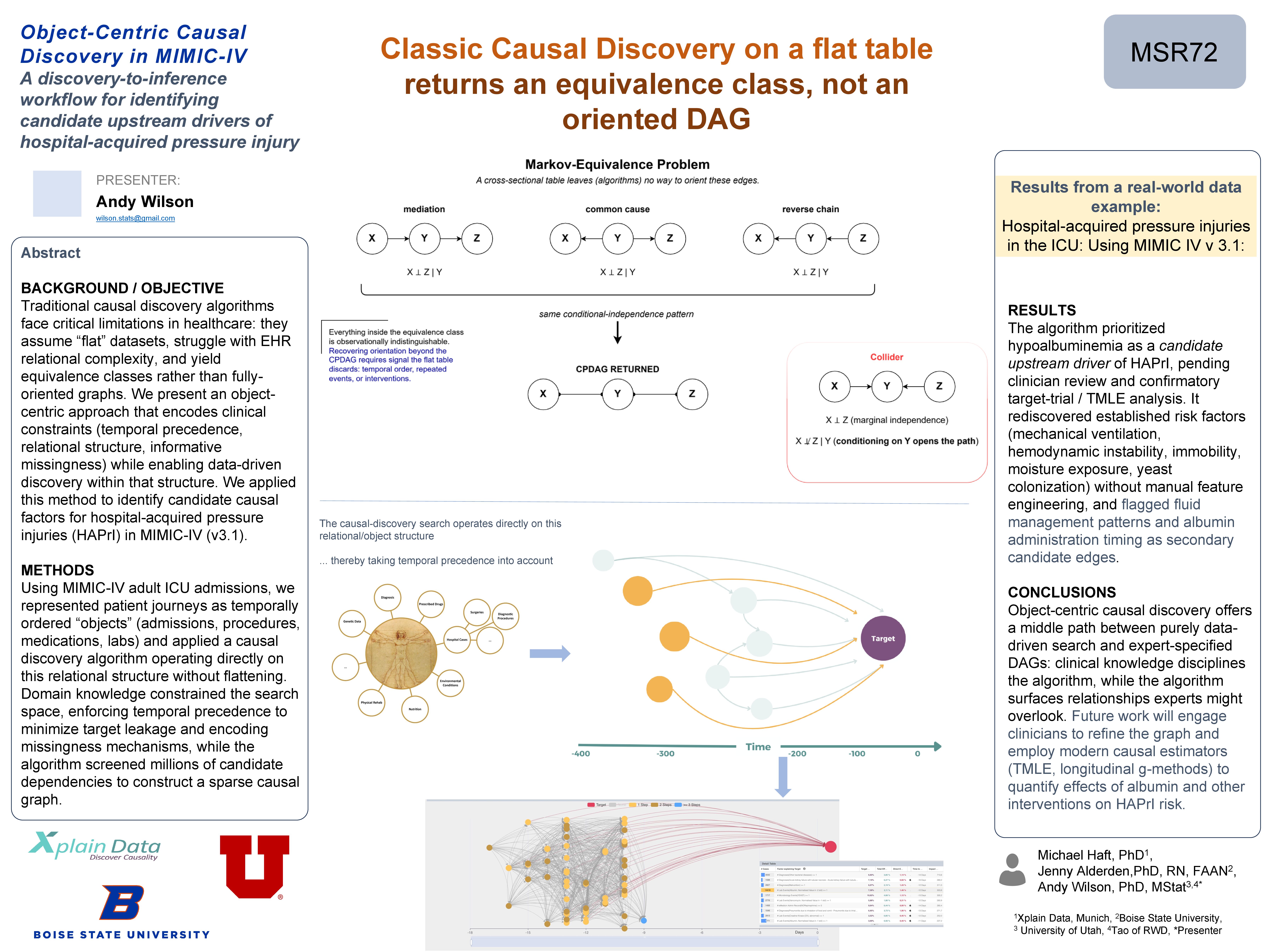 ISPOR 2026 poster MSR72, enlarged