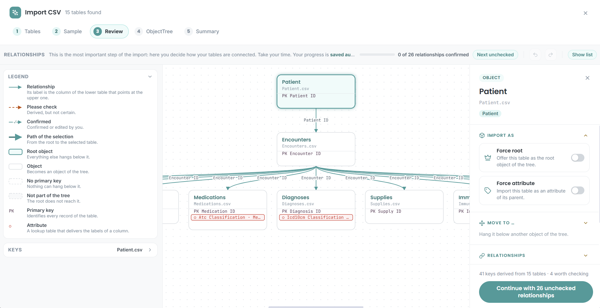 Import CSV: review step showing how tables are connected into one object tree with Patient at the root